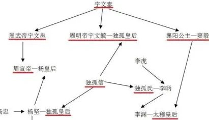 唐朝关陇集团简介 关陇集团最初来源于哪个势力？
