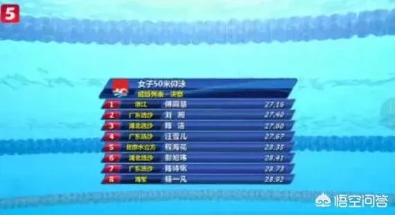 被中乙球员嘲讽“不知道羞耻”的傅园慧勇夺全国游泳冠军赛50米仰泳冠军,你怎么看?