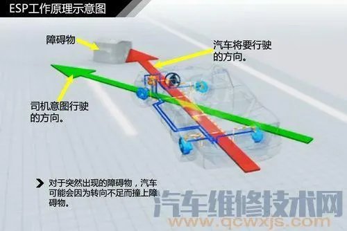 esp是什么意思？ESP的作用与工作原理介绍（图）