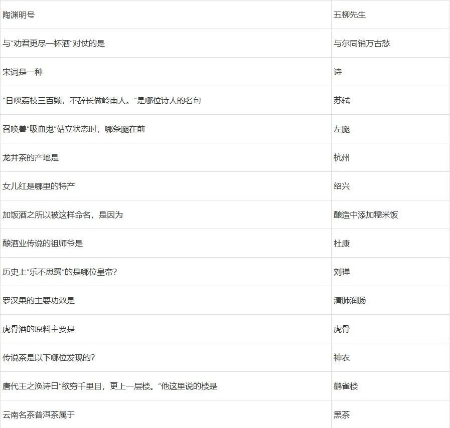 梦幻西游2022元宵节答题答案大全