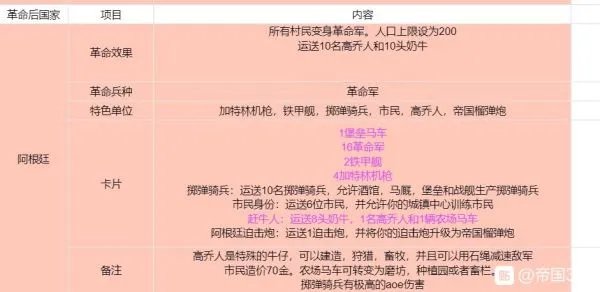 《帝国时代3决定版》各国基本信息及卡组整理