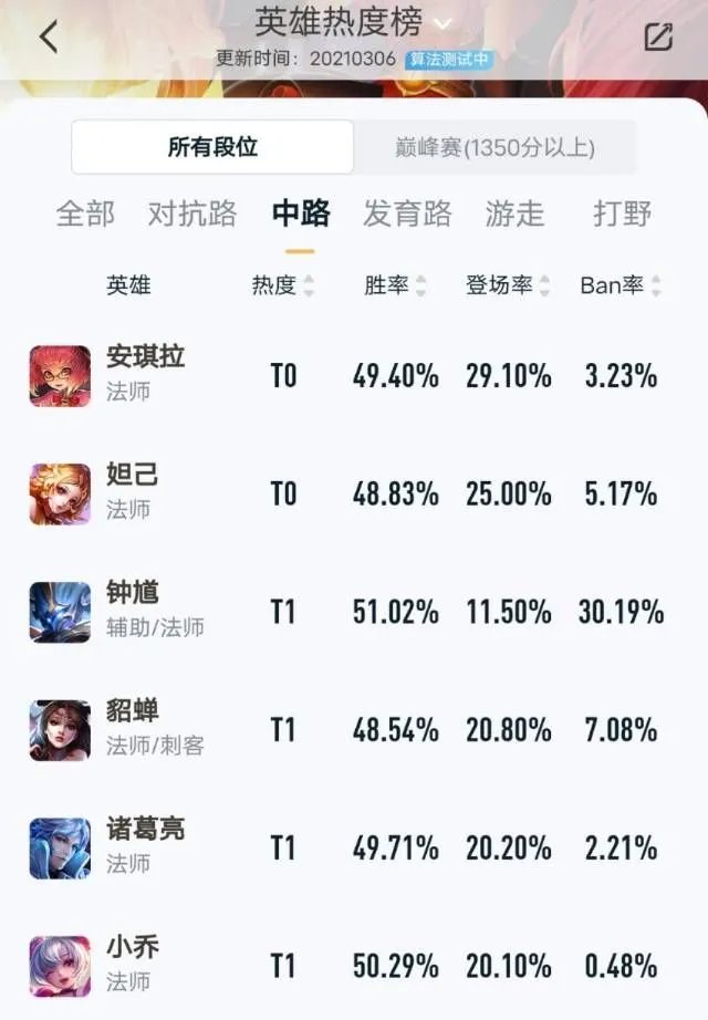 王者荣耀老骥伏枥志在千里英雄