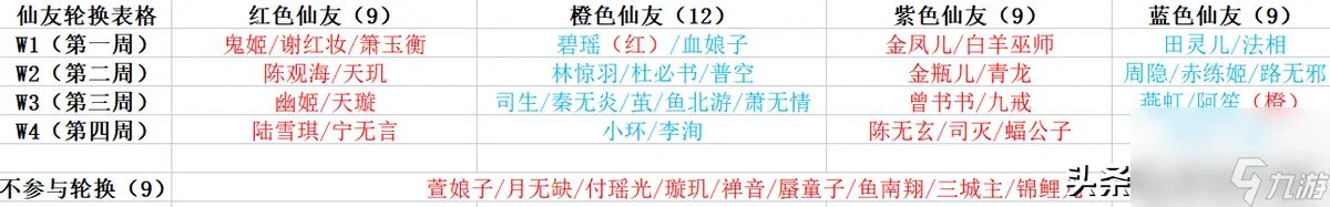 梦幻新诛仙寻访攻略 每周仙友轮换表格攻略