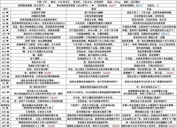 《恋爱大作战》人物全部结局一览，结局达成条件汇总