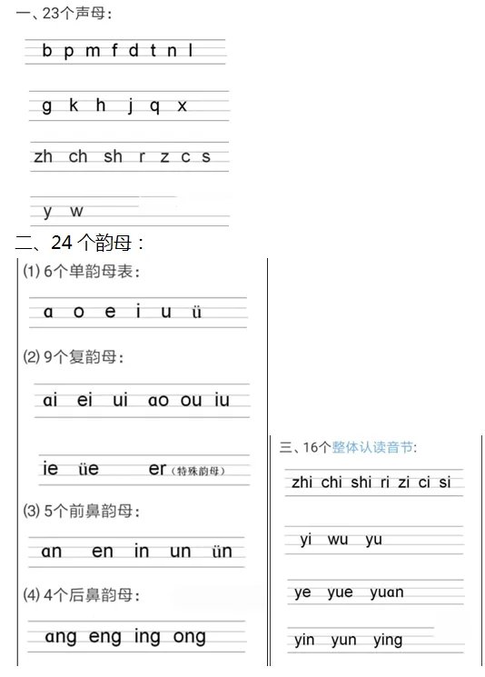 拼音的格式写法