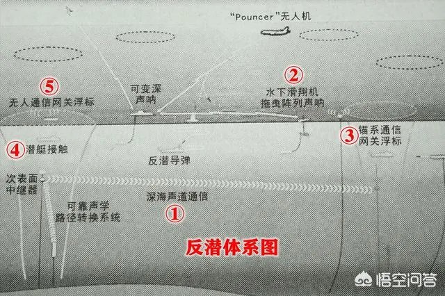 中国056A型护卫舰属于什么级别?