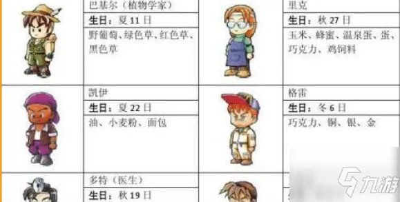 《牧场物语》矿石镇的伙伴们加好感度图文教程 矿石镇的伙伴们如何看好感度