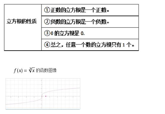 立方根公式是？？？