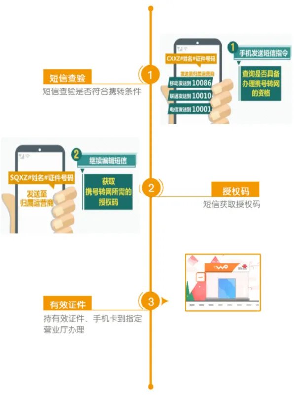 携号转网如何操作
