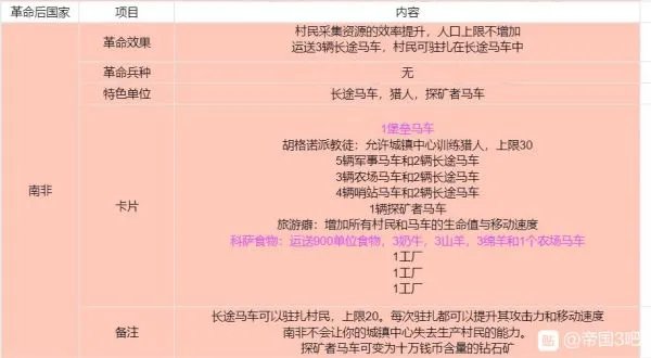 《帝国时代3决定版》各国基本信息及卡组整理