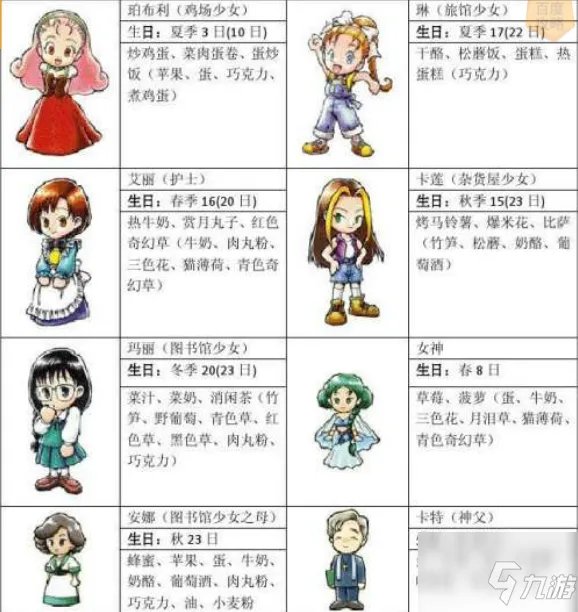 《牧场物语》矿石镇的伙伴们加好感度图文教程 矿石镇的伙伴们如何看好感度