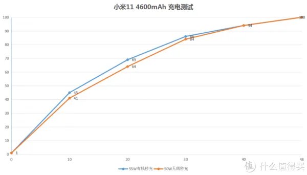 小米11手机详细参数配置介绍
