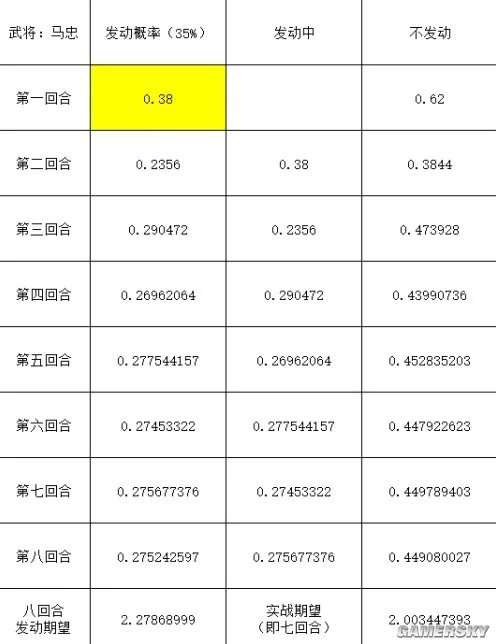 《三国志战略版》马忠武将深度解析 马忠怎么样