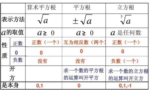 立方根公式是？？？