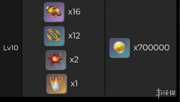 《原神手游》雷神天赋突破材料是什么 雷神突破材料一览