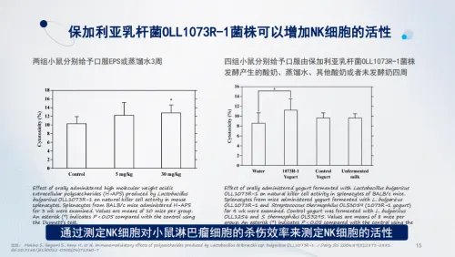 保加利亚乳杆菌OLL1073R-1:特殊时期助力健康,不惧生活挑战