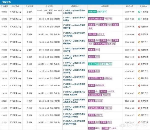 新款自由侠怎么样？