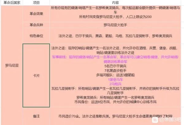 《帝国时代3决定版》各国基本信息及卡组整理