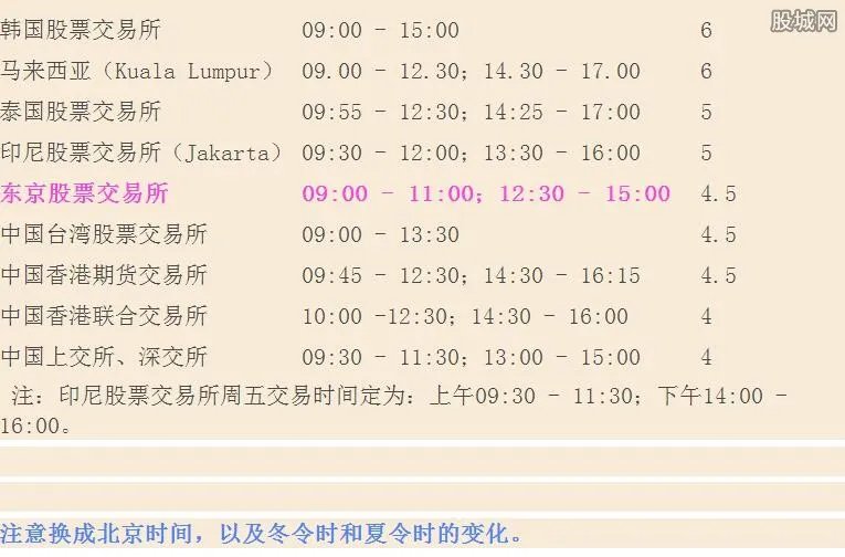 台湾股市交易时间 台湾股市开盘时间及收盘时间