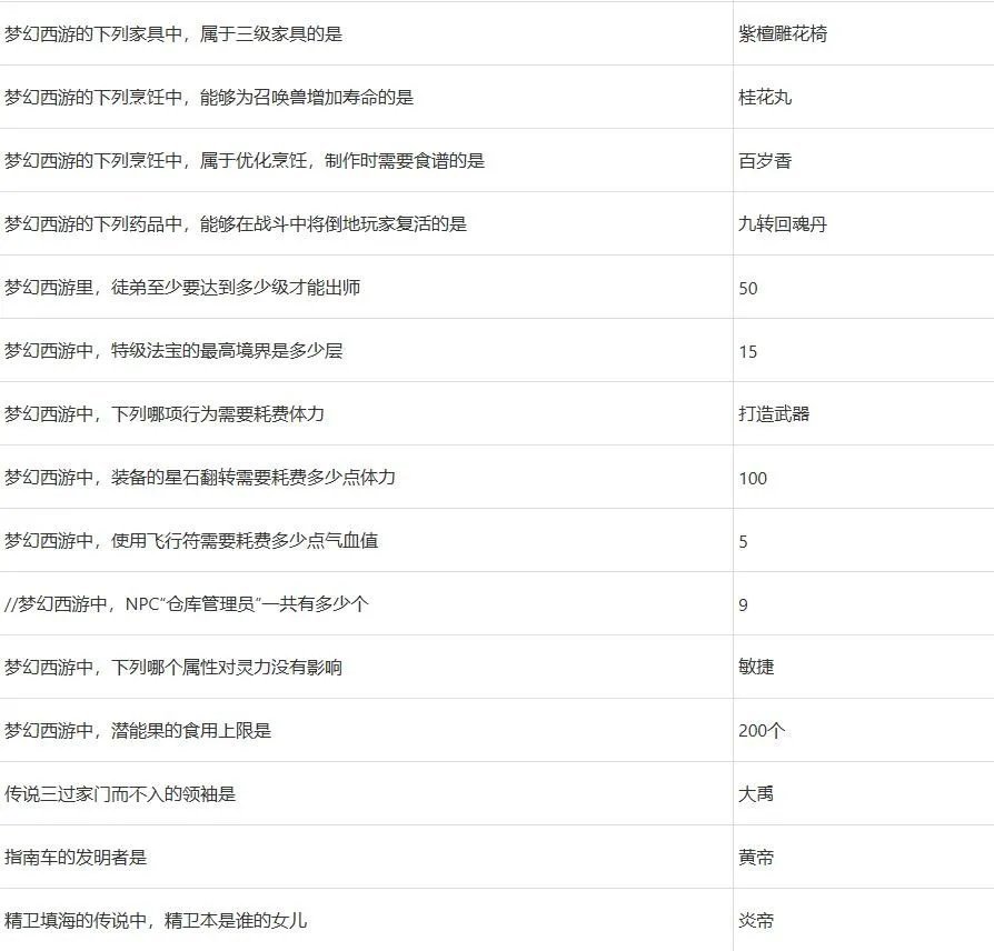 梦幻西游2022元宵节答题答案大全