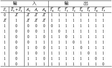 74ls138引脚图及功能表