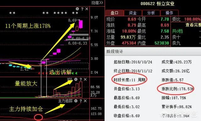 科大讯飞和中科大