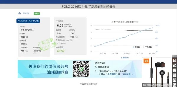 polo1.4真实油耗 一公里多少钱