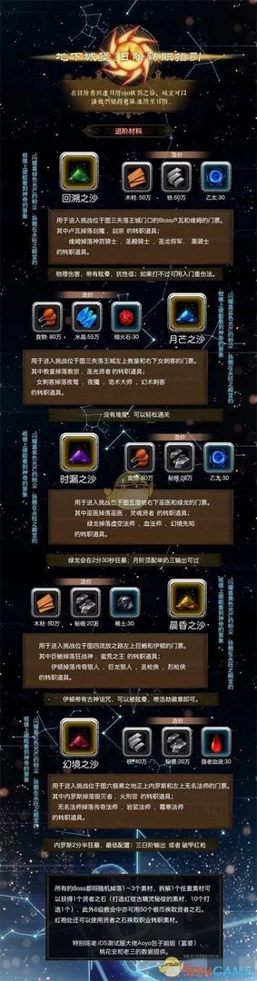 《地下城堡2：黑暗觉醒》图18开荒攻略持续更新