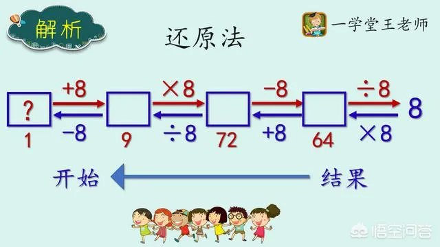 什么是逆向思维？