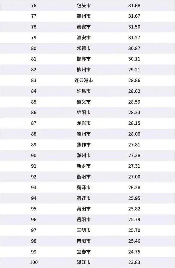 全国城市gdp排行榜2020_全国城市gdp排名2020年