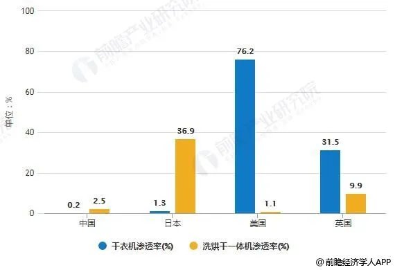 干洗店的前景如何？