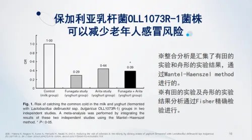 保加利亚乳杆菌OLL1073R-1:特殊时期助力健康,不惧生活挑战