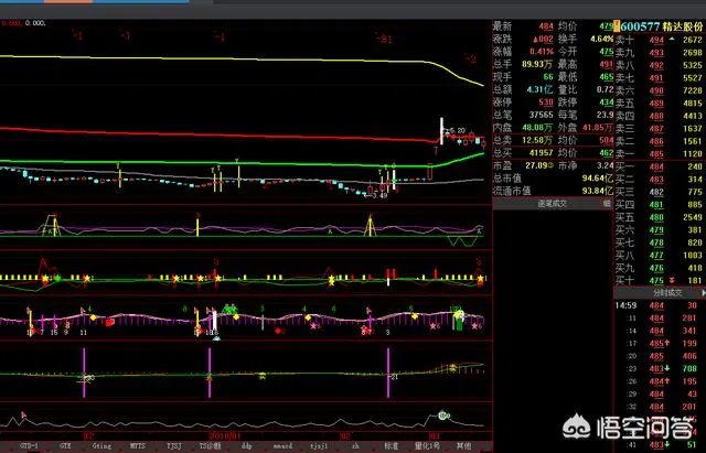 未来我们该如何投资“独角兽”公司？