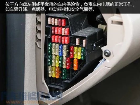 汽车保险丝种类 汽车保险丝型号及规格介绍 【图】