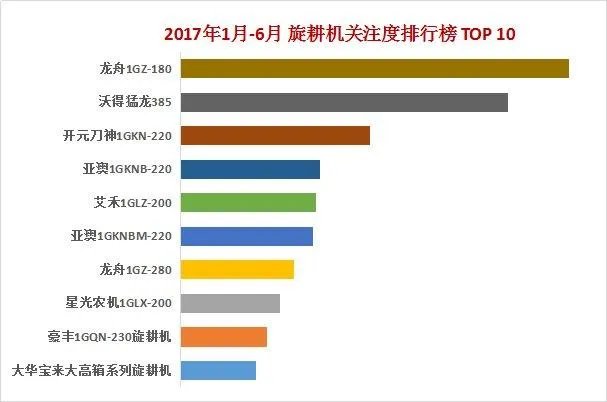 旋耕机排名是怎样的？