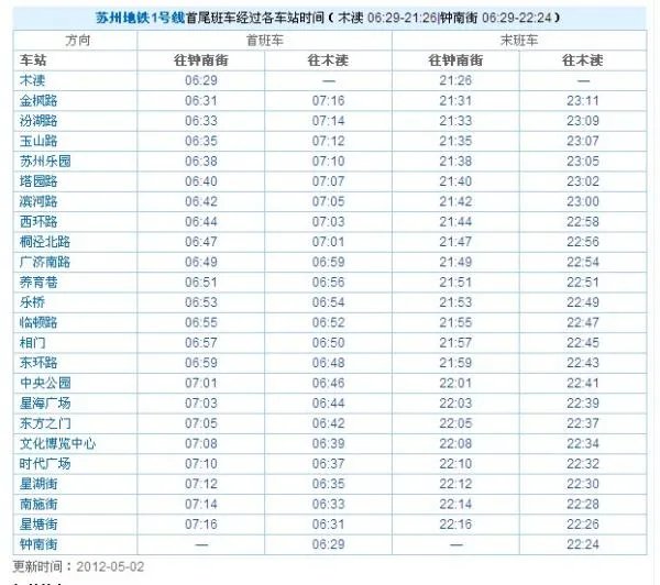 苏州地铁一号线各站点在什么地方