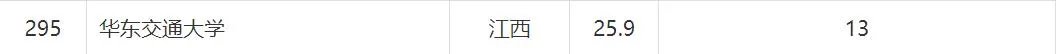 华东交通大学