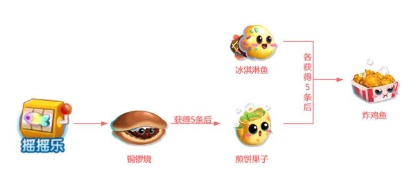 《萌鱼泡泡》SSS顶级萌鱼攻略（四）——天蝎座