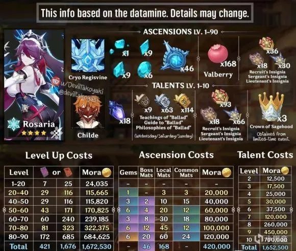 原神罗莎莉亚培养攻略