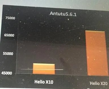 联发科十核：到底有多强？
