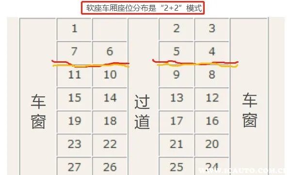 火车座位分布图，火车座位号怎么看