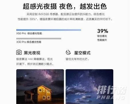vivox50多少钱_vivox50报价_vivox50价位