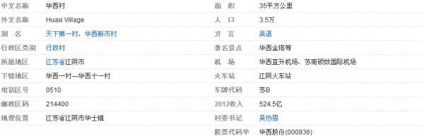 华西村在哪个省？