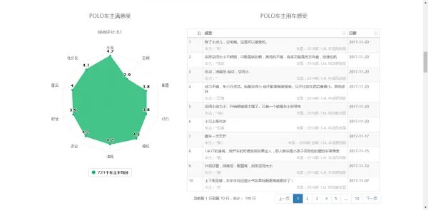 polo1.4真实油耗 一公里多少钱