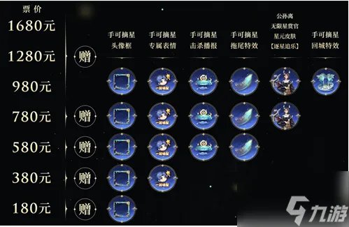 王者荣耀公孙离无限星赏官怎么获取 获取攻略