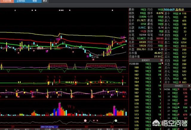 未来我们该如何投资“独角兽”公司？