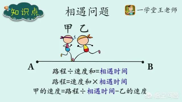 什么是逆向思维？