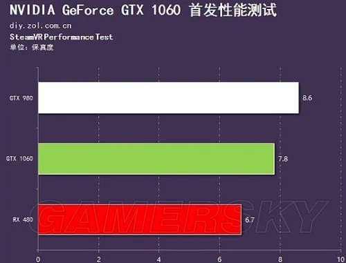 GTX 1060评测 GTX 1060性能及功耗评测