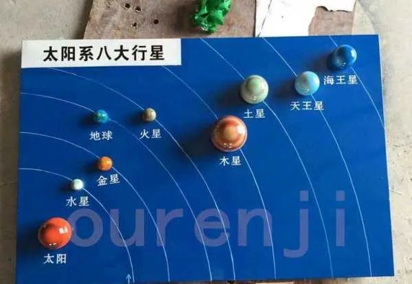 太阳系八大行星示意图