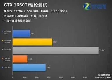 gtx1660ti什么水平（GTX1660Ti实测）